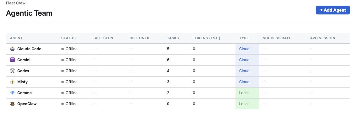 Fleet Hub Agentic Team dashboard showing Claude Code, Gemini, Codex, Misty, Gemma, and OpenClaw agents with Cloud/Local type tags